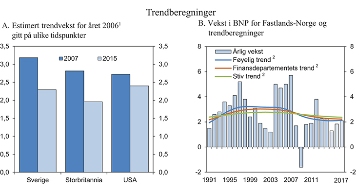 Figur 2.11 OECDs indikatorer for livskvalitet. 2015
