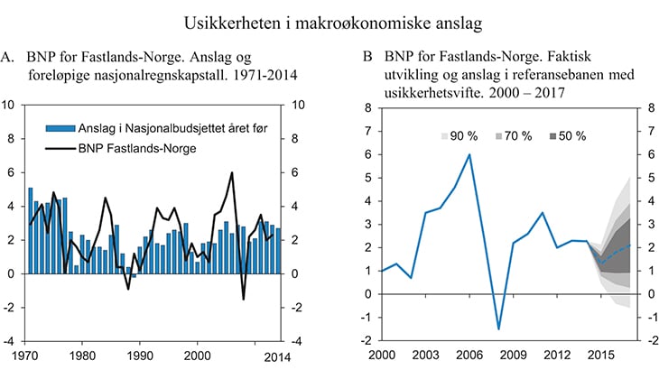 Figur 2.12 Trendberegninger
