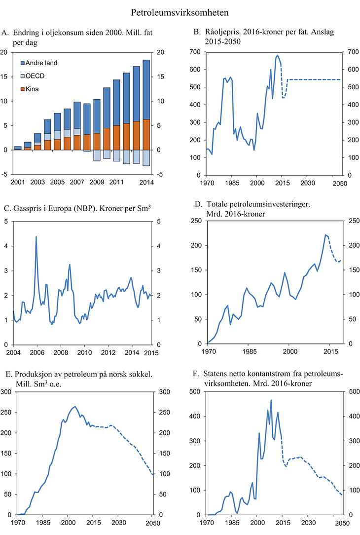 Figur 2.7 Hovedtrekk i internasjonal økonomi
