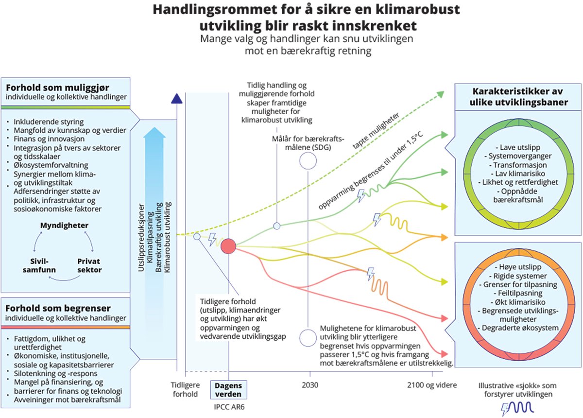 Figur 3.15 Stiavhengighet.