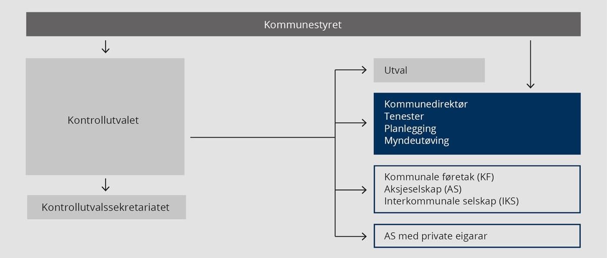 Kommunestyret