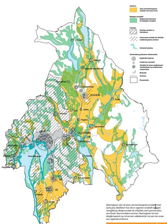 Kartet illustrerer store sammenhengende jordbruksområder, regional grønnstruktur og område omfattet av markaloven i Oslo og Akershus. Kartet har et lavt detaljeringsnivå.