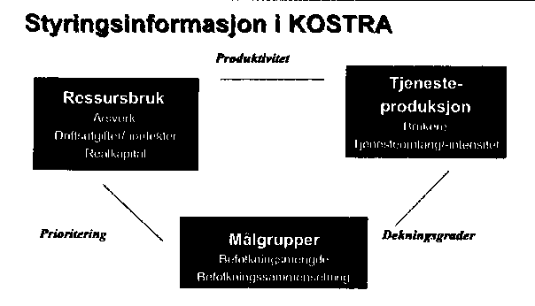 Figur 8.1 Modell for sammenstilling av data fra informasjonssystemer i KOSTRA