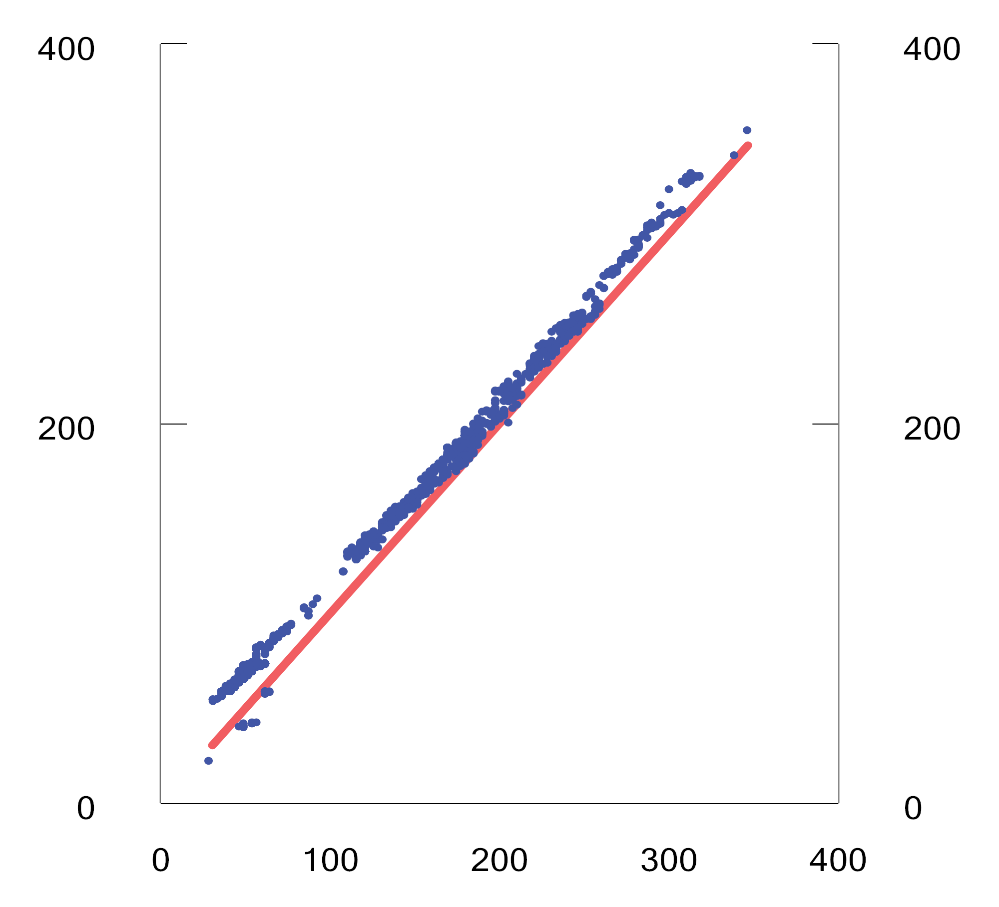 Figur 13.10 Avgift på varebiler i referansesystemet og i forslaget. Tusen kroner