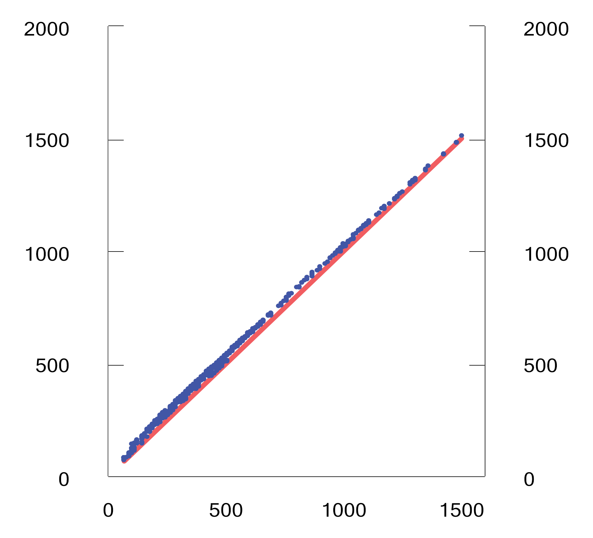 Figur 13.8 Avgift på personbiler i referansesystemet og i forslaget. Tusen kroner