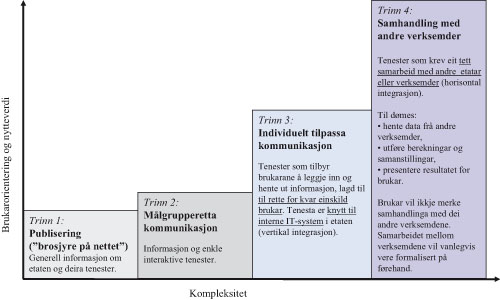 Figur 7.1 Tenestetrappa