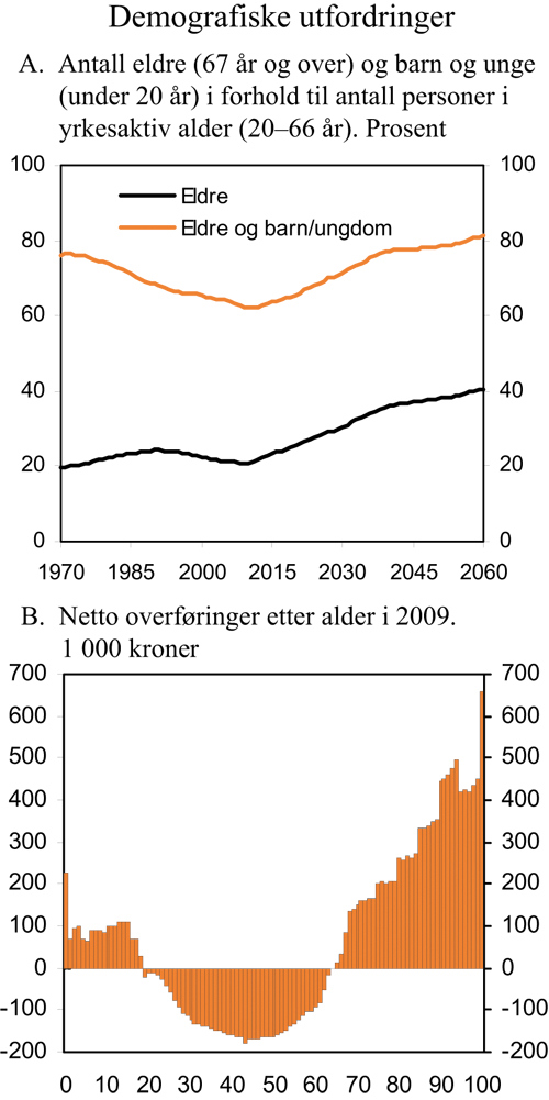Generasjonskontrakten