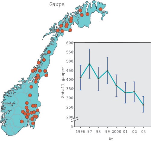 Figur 3.1 Kartet viser registrerte familiegrupper av gaupe vinteren 2002/2003.
 Grafen viser bestandsutviklingen for gaupe i perioden 1996–2003.