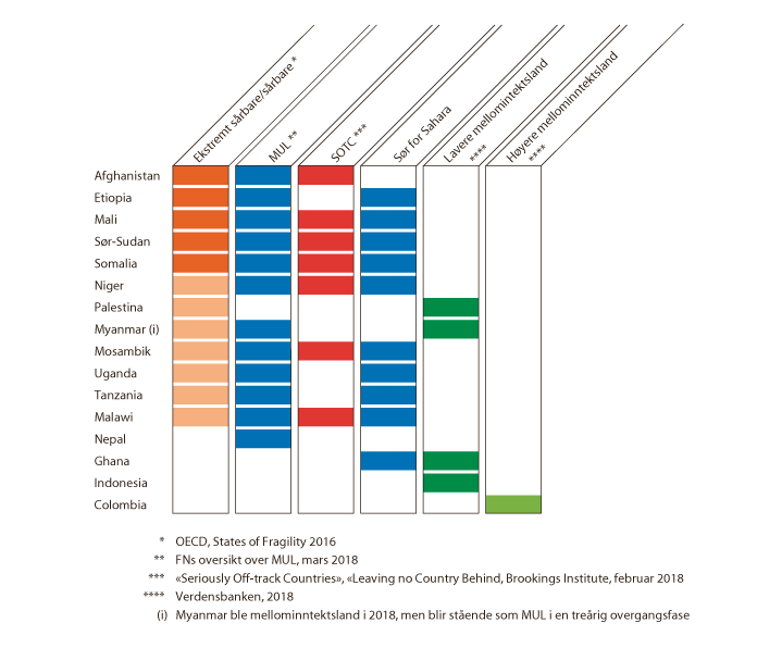 Figur 4.3 Indeksoversikt
