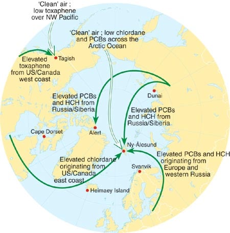Figur 3.21 Transport av miljøgifter til Arktis