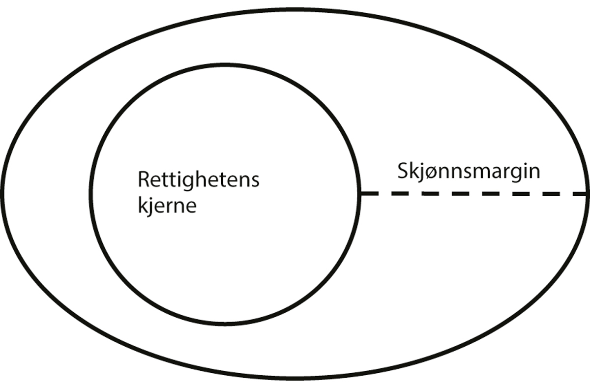 Figur 5.1 Forholdsmessighetsvurderinger ved inngrep i en beskyttet interesse
