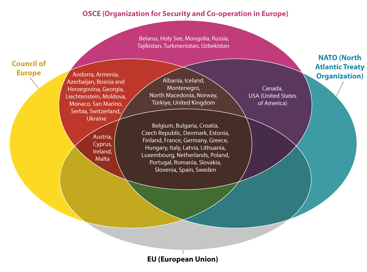 Figure 3.1 Membership of the Council of Europe, EU, OSCE and NATO