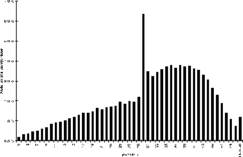 Figur 1.1 Fordeling av tjenestetid blant løpende pensjoner i Statens
 pensjonskasse. Kvinner og menn. Alle pensjonstyper.