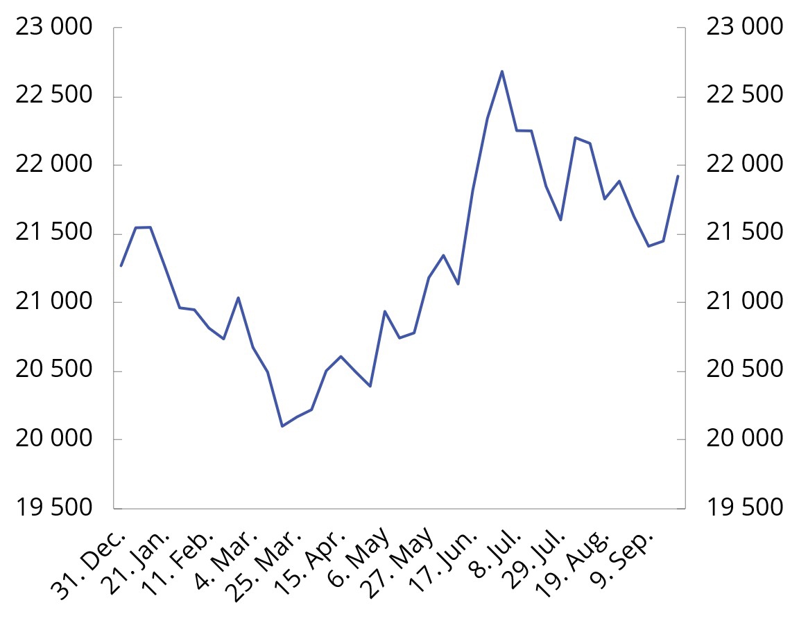 Chart 3.5 Market value of the Government Pension Fund Global. NOK billion. 31 December 2025–23 September 2026