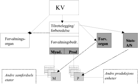 Figur 2.2 Oversiktsdiagram - alternative løsninger