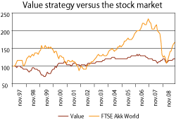 Figure 7.2 Historical (nominal) value across time of a portfolio invested according to a global value strategy (buy global value shares, sell global growth shares), measured in USD. The value of the total global stock market is also shown (FTSE All-World total ...
