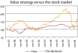 Figure 7.2 Historical (nominal) value across time of a portfolio invested according to a global value strategy (buy global value shares, sell global growth shares), measured in USD. The value of the total global stock market is also shown (FTSE All-World total ...