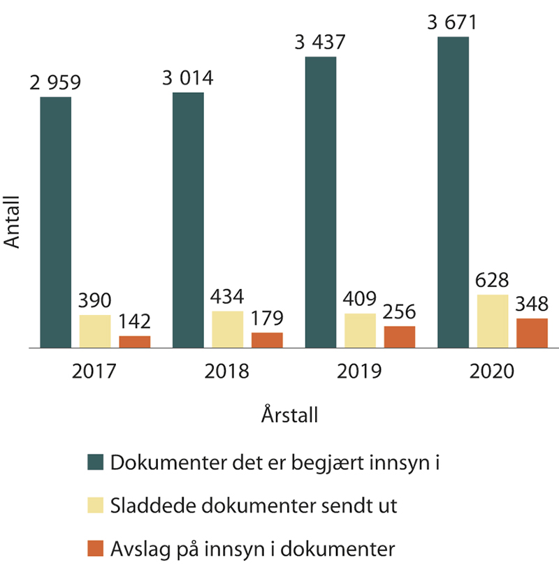 Figur 1.13 Tall fra elektronisk eInsyn
