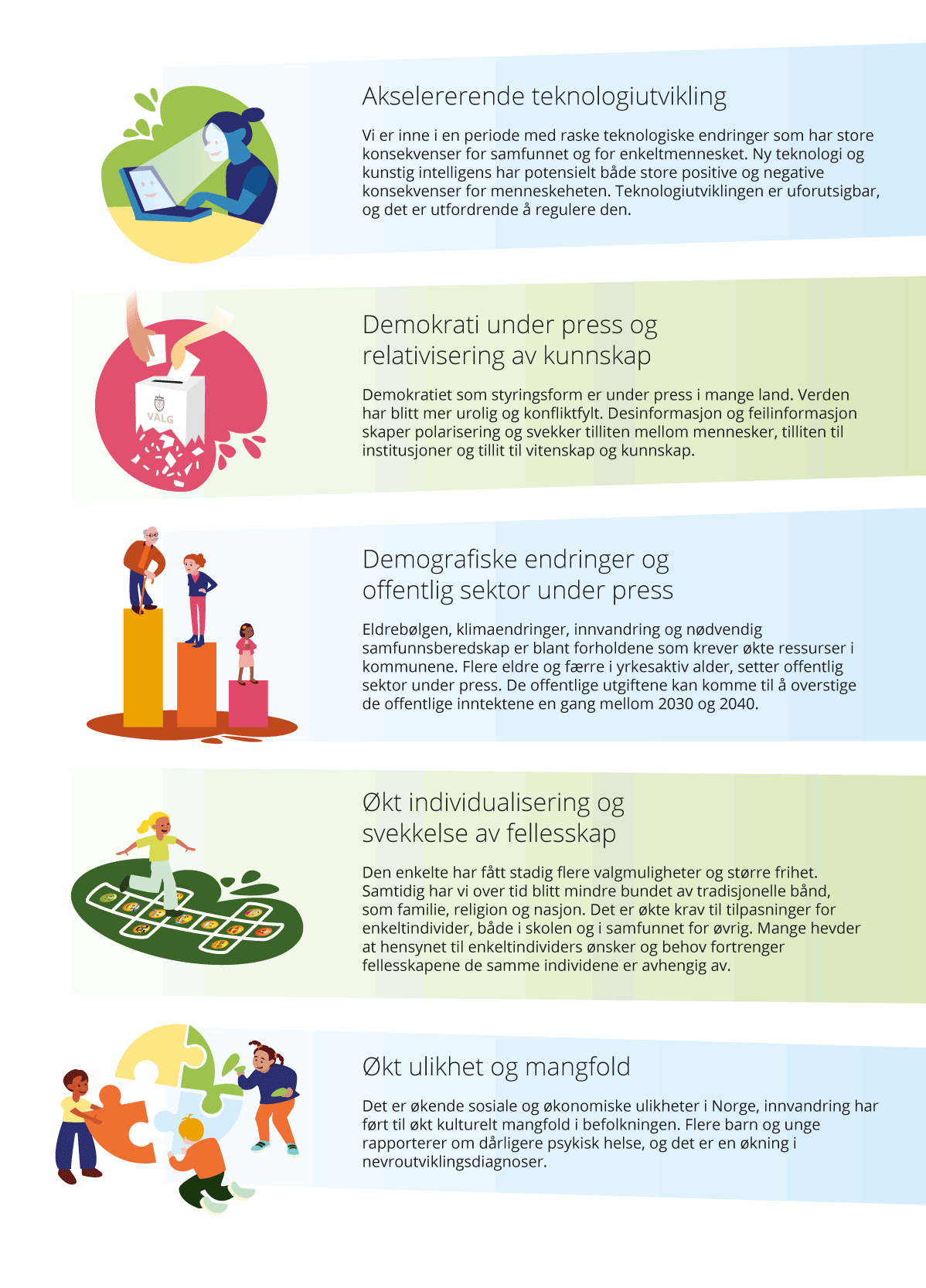 Figur 4.6 Temaene som danner grunnlaget for utvalgets framtidshistorier