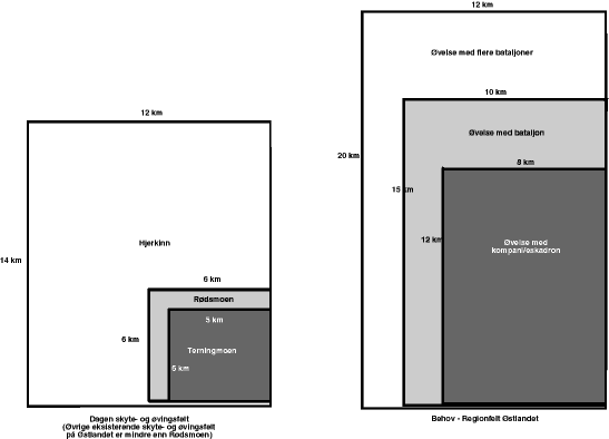 Figur 5.1 Skjematisk sammenligning av eksisterende skyte- og øvingsfelt med Forsvarets reelle behov