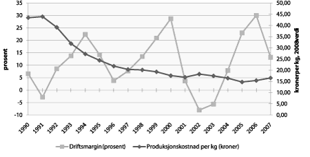 Figur 4.11 Utvikling i gjennomsnittlig driftsmargin1 og gjennomsnittlig produksjonskostnad
per kg laks og ørret, 1990–2007