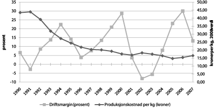 Figur 4.11 Utvikling i gjennomsnittlig driftsmargin1 og gjennomsnittlig produksjonskostnad
per kg laks og ørret, 1990–2007