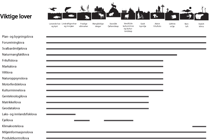 Figur 9.1 Viktige lover