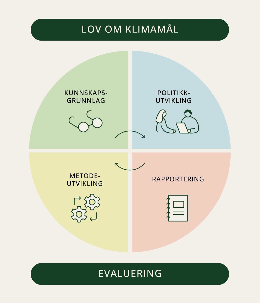Klimastyringssystemet