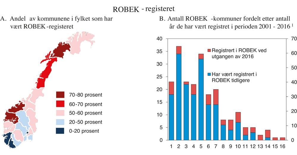 Figur 3.12 Kommuner i ROBEK-registeret
