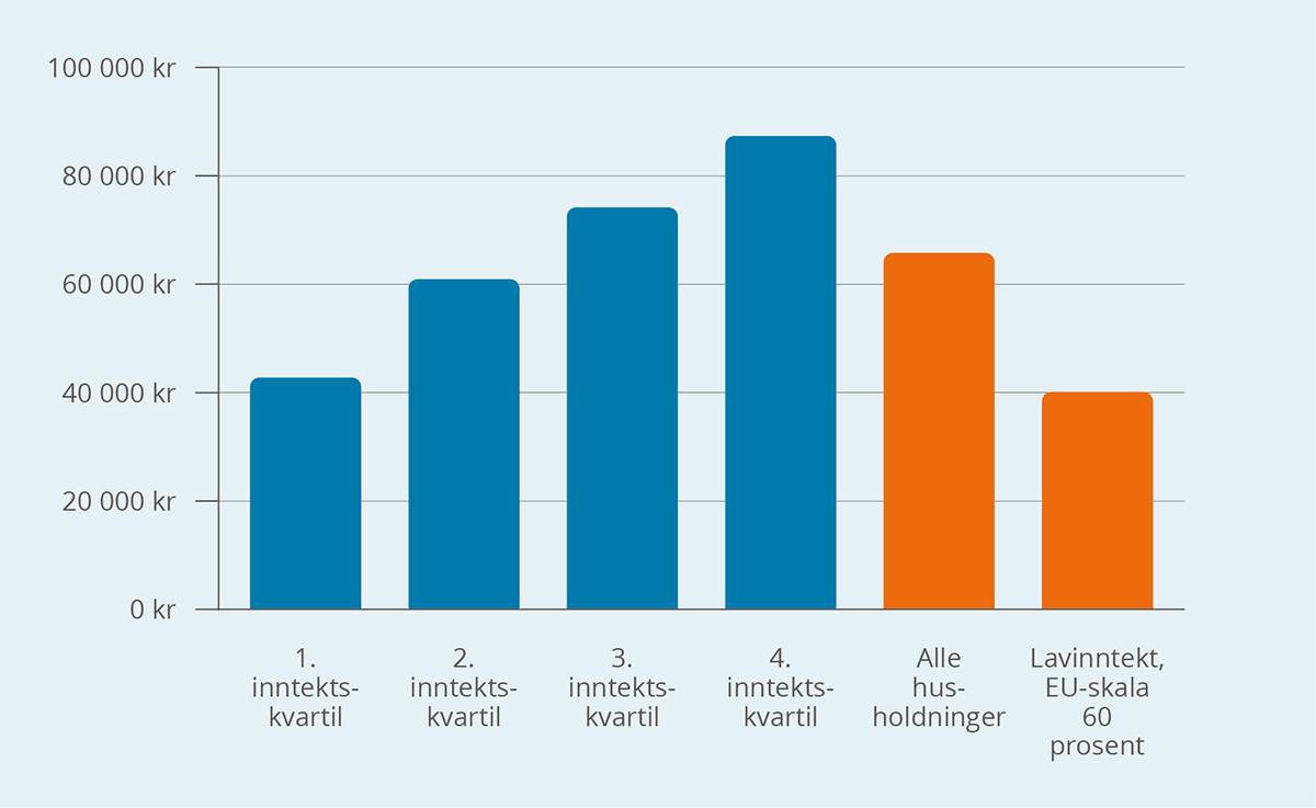 Et bilde som inneholder tekst, skjermbilde, diagram, Font

KI-generert innhold kan være feil.