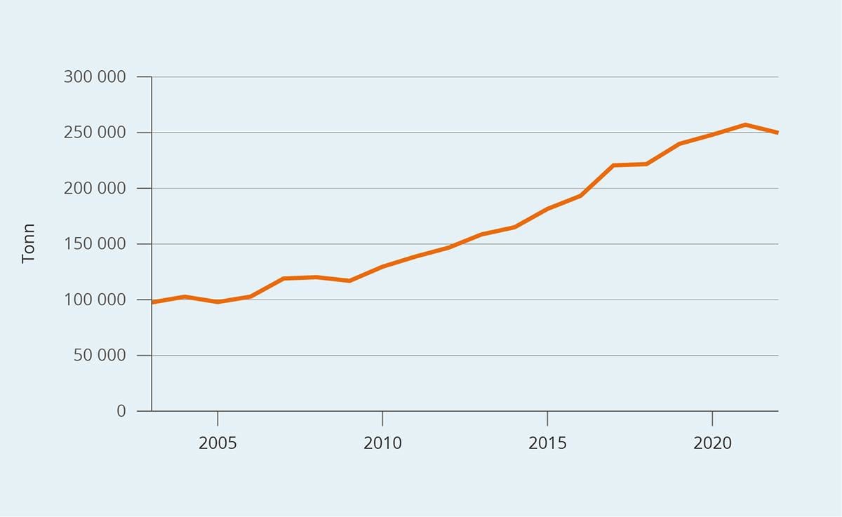 Et bilde som inneholder tekst, skjermbilde, Plottdiagram, line

KI-generert innhold kan være feil.