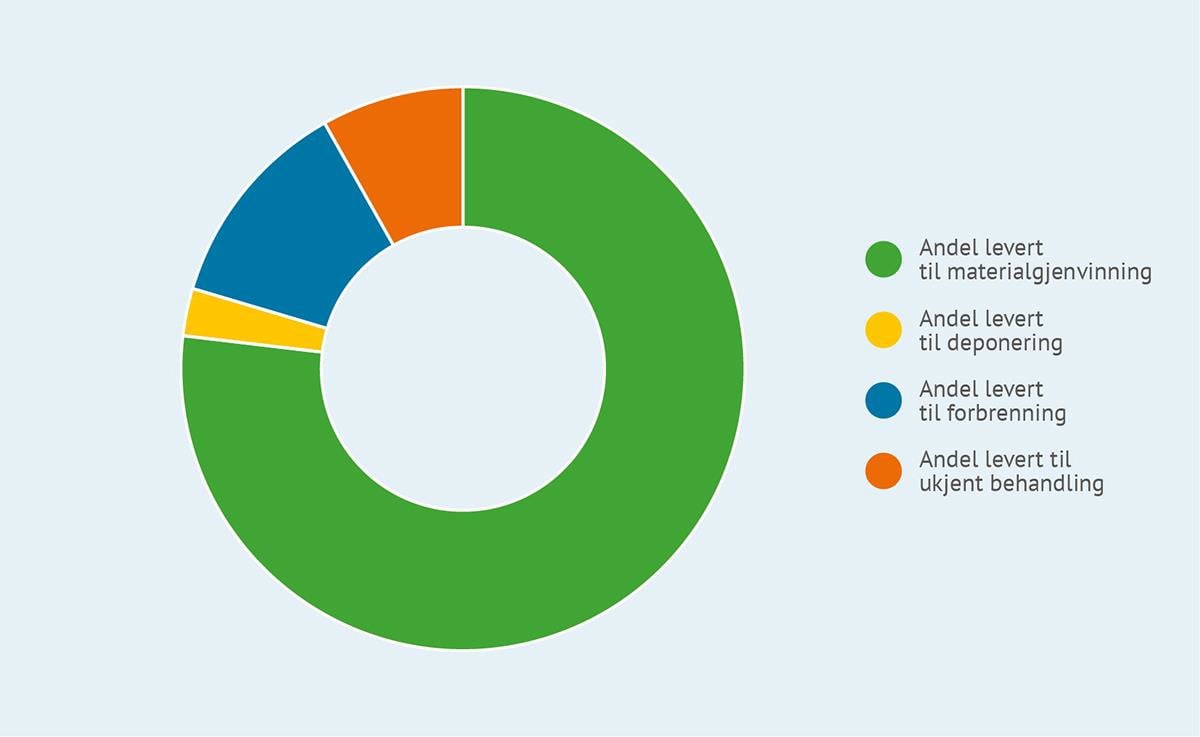 Et bilde som inneholder tekst, skjermbilde, sirkel, Grafikk

KI-generert innhold kan være feil.