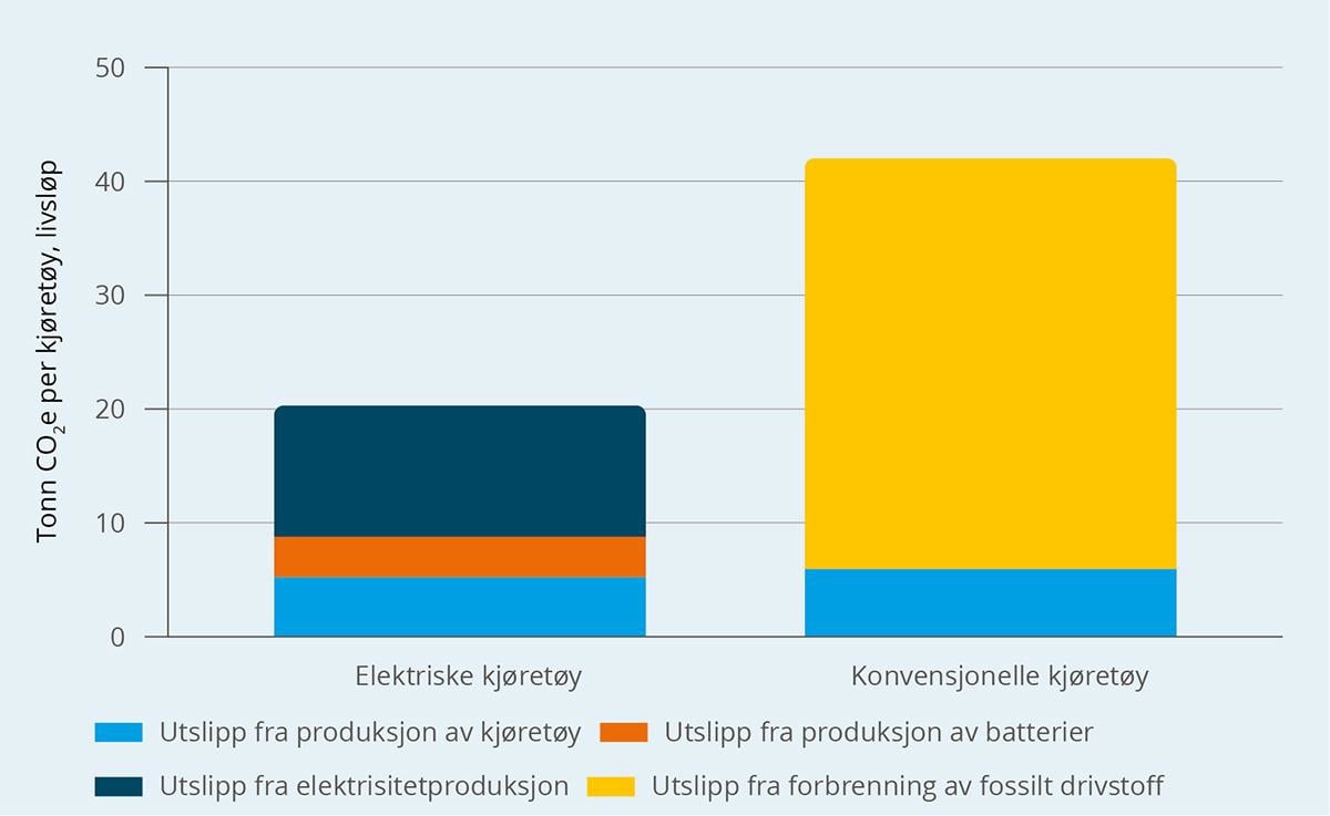 Et bilde som inneholder tekst, skjermbilde, diagram, Rektangel

KI-generert innhold kan være feil.
