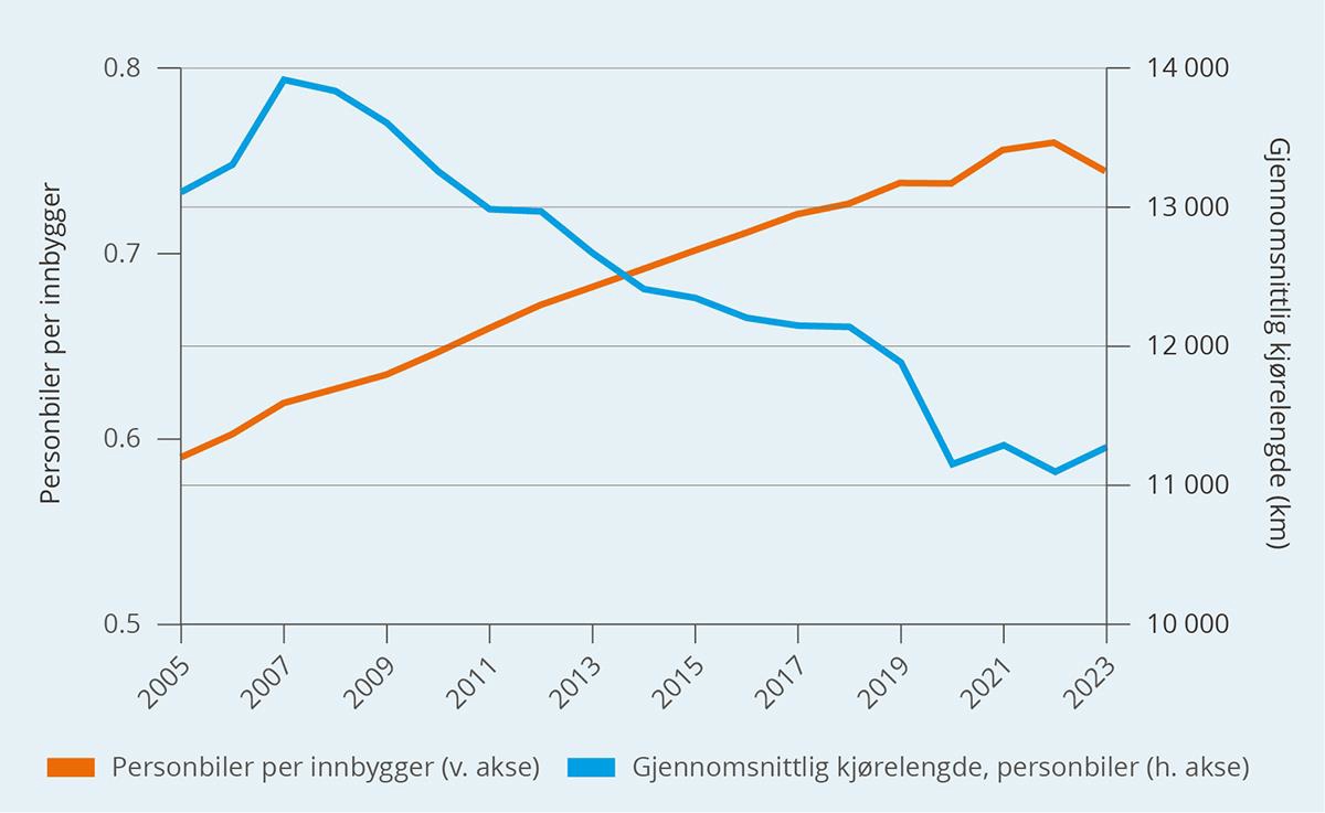 Et bilde som inneholder tekst, Plottdiagram, line, diagram

KI-generert innhold kan være feil.