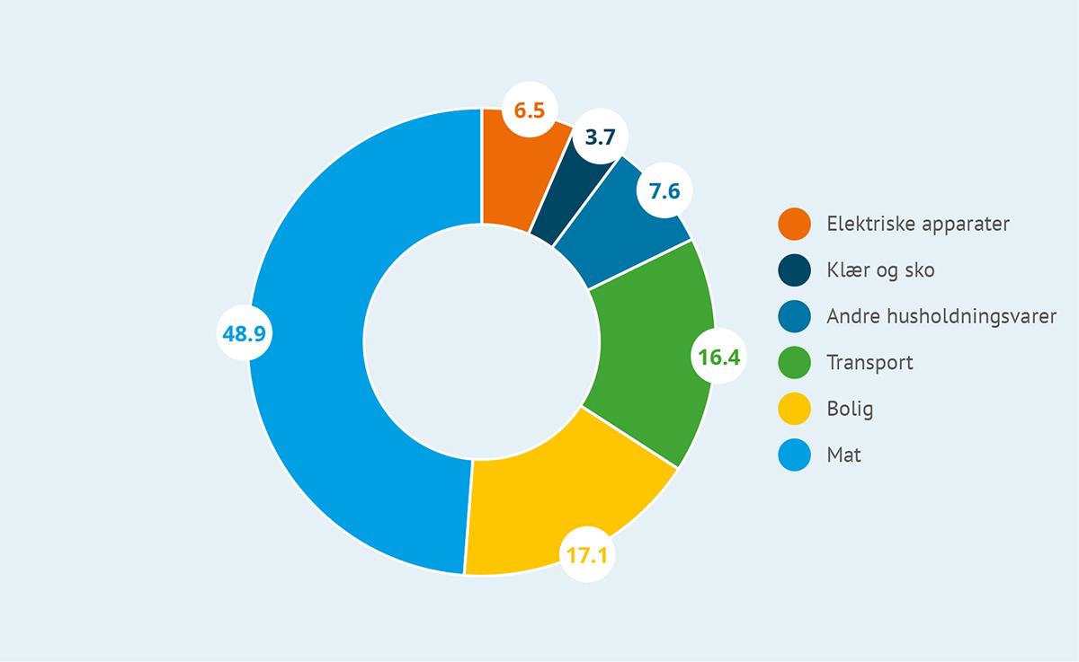 Et bilde som inneholder tekst, skjermbilde, sirkel, diagram

KI-generert innhold kan være feil.