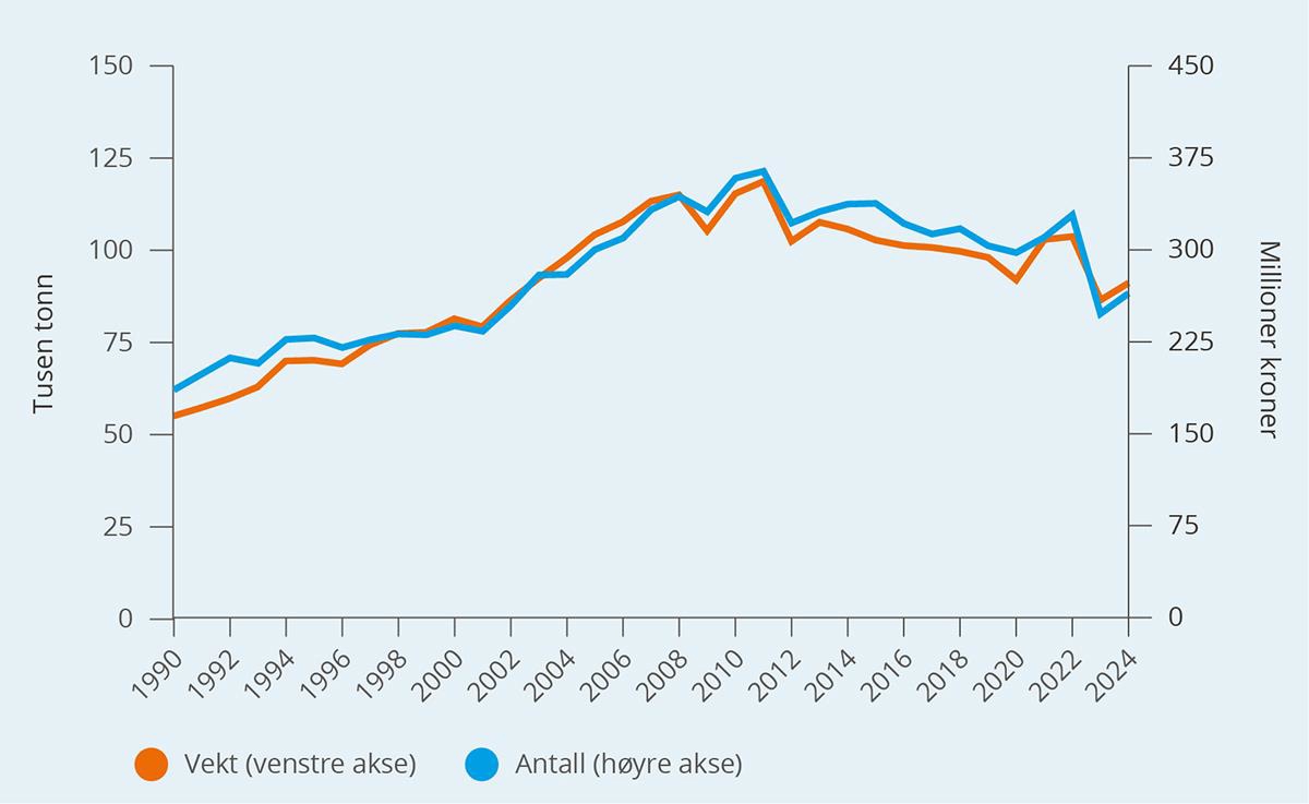 Et bilde som inneholder tekst, diagram, Plottdiagram, skjermbilde

KI-generert innhold kan være feil.