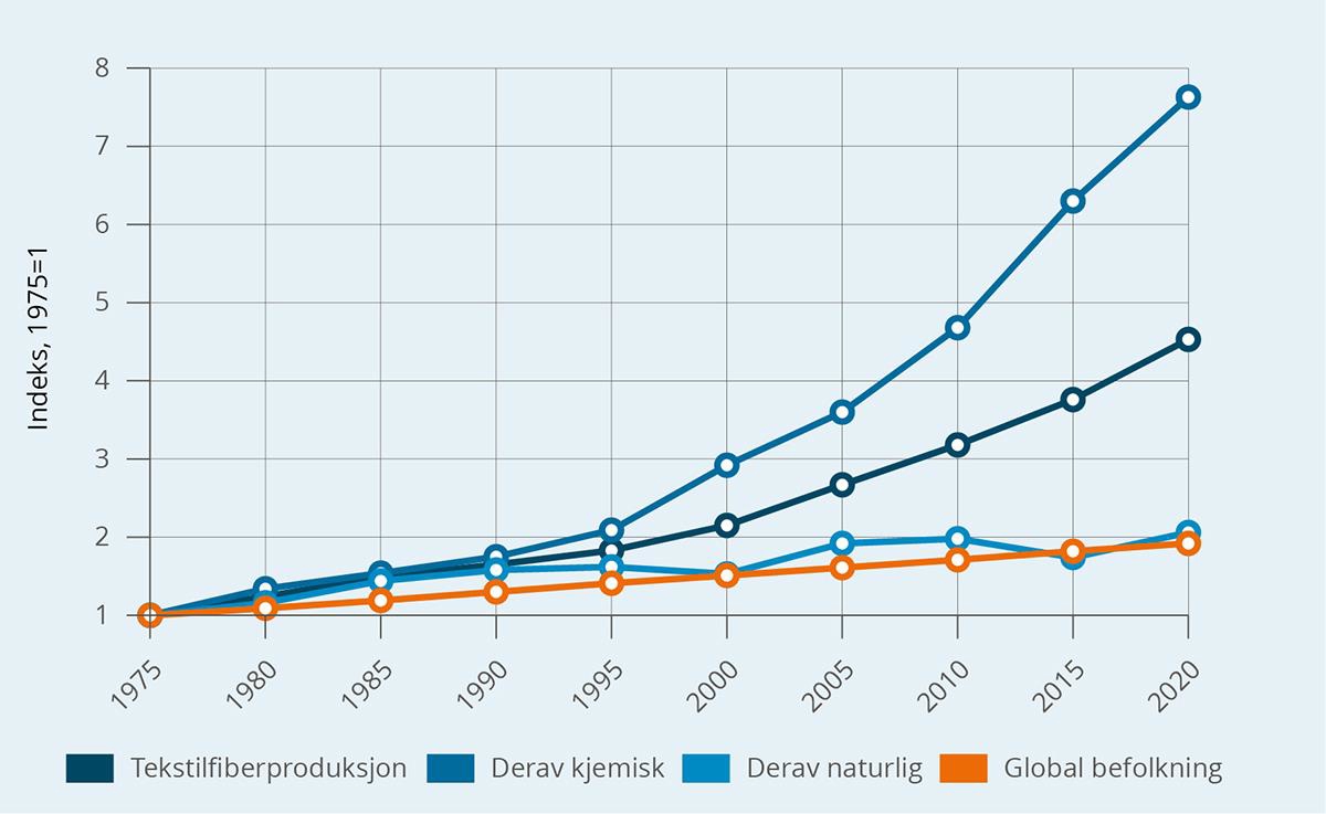Et bilde som inneholder tekst, line, Plottdiagram, diagram

KI-generert innhold kan være feil.