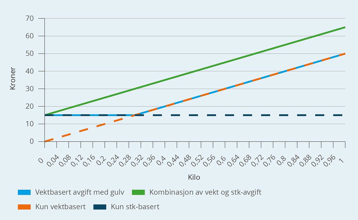 Et bilde som inneholder tekst, skjermbilde, line, Plottdiagram

KI-generert innhold kan være feil.