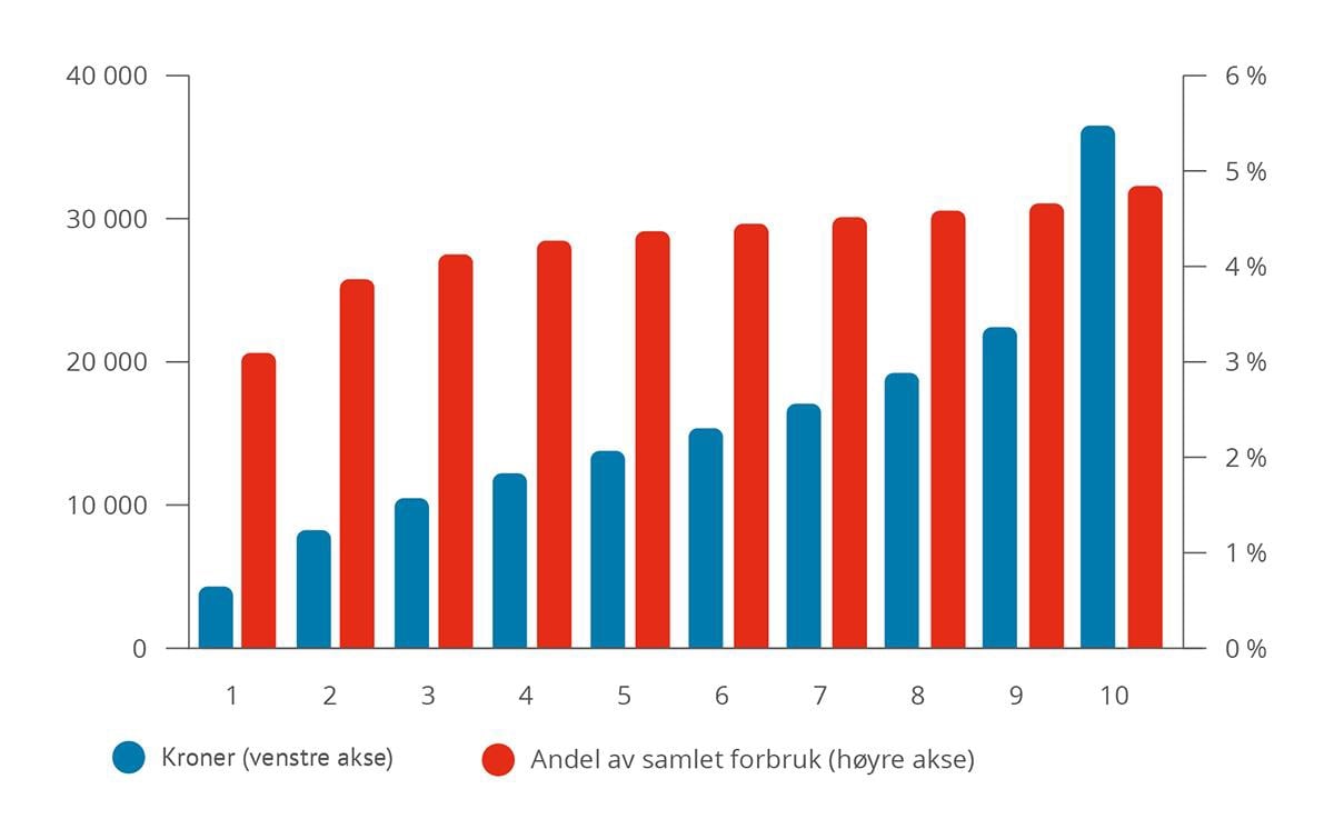 Et bilde som inneholder tekst, skjermbilde, Plottdiagram, diagram

KI-generert innhold kan være feil.