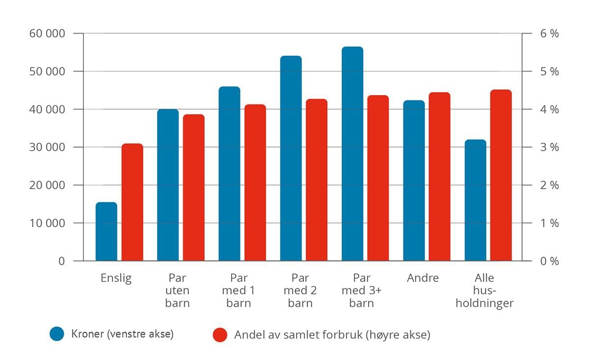 Et bilde som inneholder tekst, skjermbilde, Font, Plottdiagram

KI-generert innhold kan være feil.