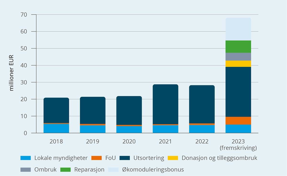 Et bilde som inneholder tekst, skjermbilde, diagram, Plottdiagram

KI-generert innhold kan være feil.
