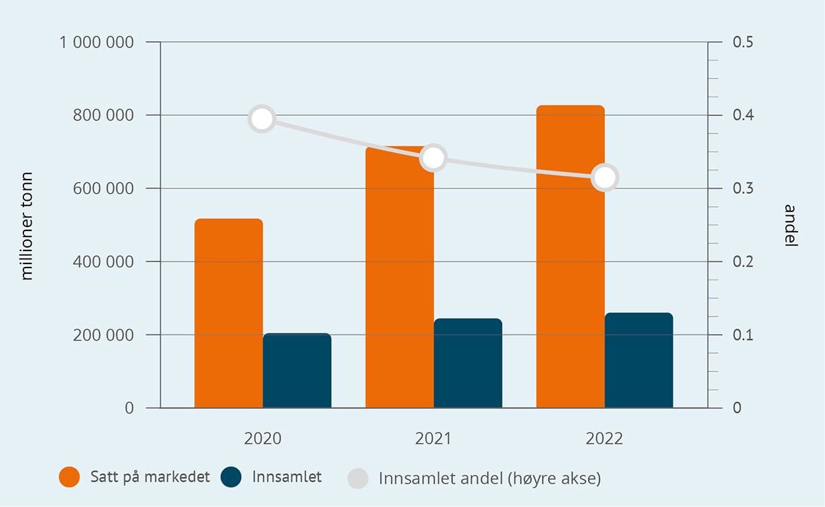 Et bilde som inneholder tekst, skjermbilde, diagram, Plottdiagram

KI-generert innhold kan være feil.