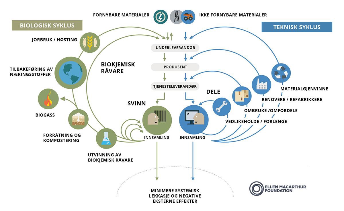 Et bilde som inneholder tekst, diagram, skjermbilde, sirkel

KI-generert innhold kan være feil.