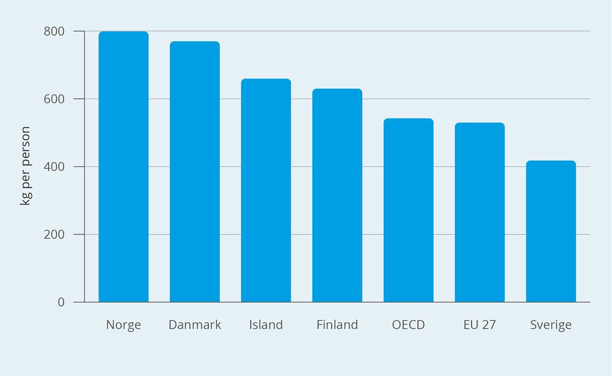 Et bilde som inneholder tekst, skjermbilde, Font, diagram

KI-generert innhold kan være feil.