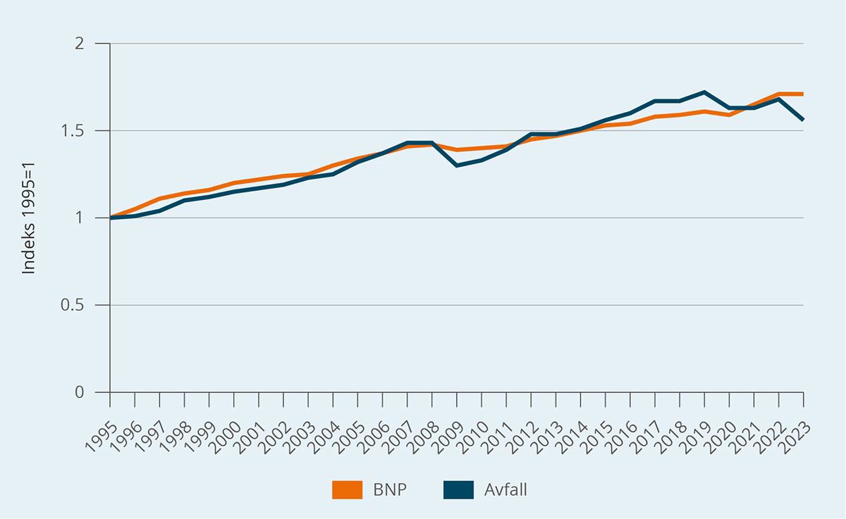 Et bilde som inneholder tekst, Plottdiagram, skjermbilde, line

KI-generert innhold kan være feil.