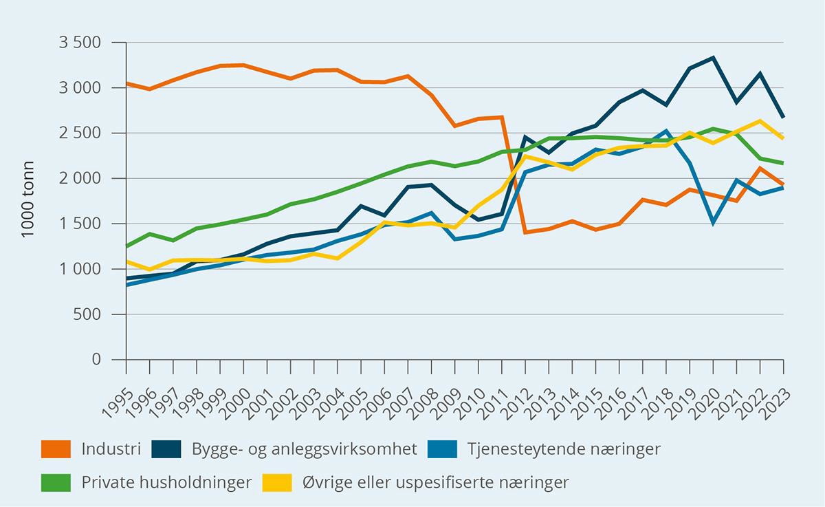 Et bilde som inneholder tekst, skjermbilde, Plottdiagram, line

KI-generert innhold kan være feil.
