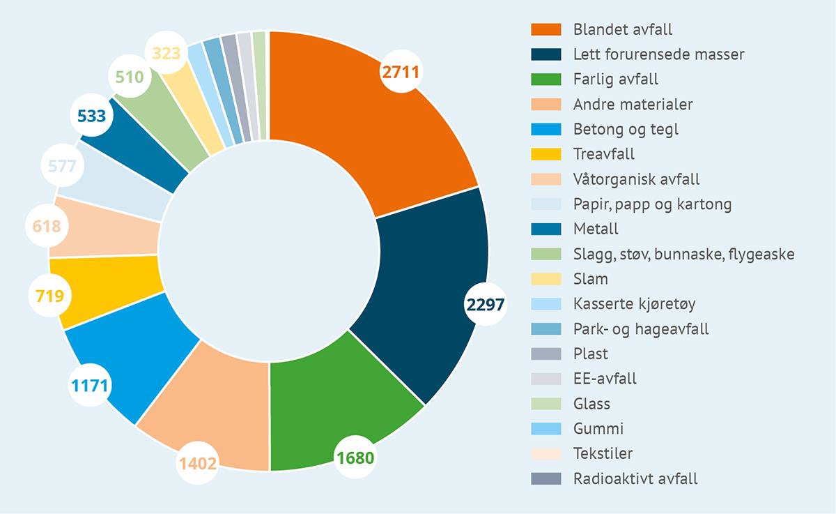 Et bilde som inneholder tekst, skjermbilde, diagram, sirkel

KI-generert innhold kan være feil.