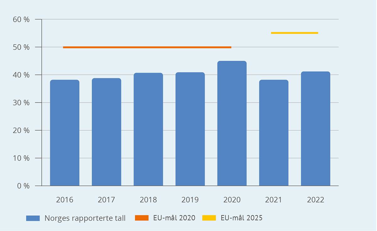 Et bilde som inneholder tekst, skjermbilde, Plottdiagram, Parallell

KI-generert innhold kan være feil.