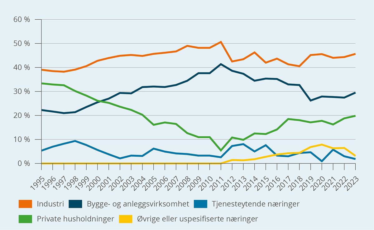 Et bilde som inneholder tekst, skjermbilde, Plottdiagram, line

KI-generert innhold kan være feil.