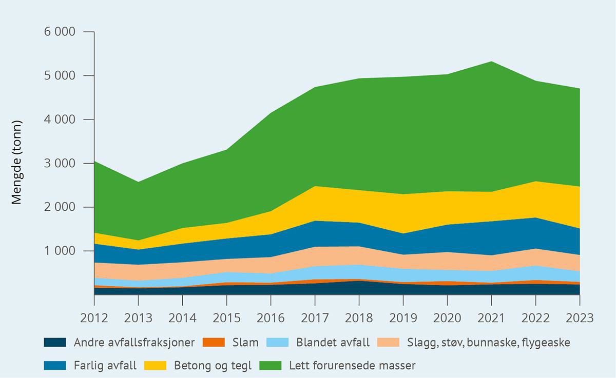 Et bilde som inneholder tekst, skjermbilde, diagram, Plottdiagram

KI-generert innhold kan være feil.